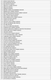 Anda perlu semak status ptptn anda. Semak Nama Senarai Hitam Senarai Semak No Ic Dan Nama Semakan Senarai Hitam Ptptn Blacklist