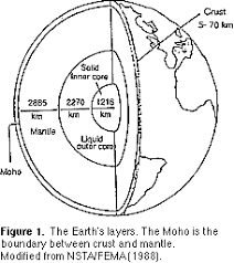 Science time earth worksheet education com 1st grade science earth layers science worksheets. Model Of Sea Floor Spreading
