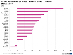 Sau valoarea pentru indicele de inflatie si dobanda penalizatoare se inregistreaza distinct in contabilitate si nu la salarii? Bancherul Rata Inflatiei Statistici Anuale Conform Datelor Ins