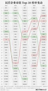 人們常常低估了五年能有的改變」 ＊ 阿波羅新聞網
