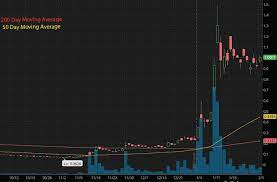 Thanks to growing interest from the retail community, apps like robinhood and webull have become. Penny Stocks To Buy On Robinhood 2 Have 50 Price Targets Benzinga