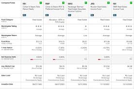 the best reit cef for the retiree nearly 8 yield with