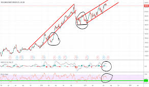 Tcs Stock Price And Chart Bse Tcs Tradingview