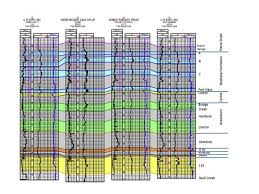 tech geology key to production in codell sandstone