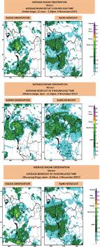 The rain in prai decreased to 73.4mm as of 11am today. Analysis Of The Cyclonic Vortex And Evaluation Of The Performance Of The Radar Integrated Nowcasting System Rains During The Heavy Rainfall Episode Which Caused Flooding In Penang Malaysia On 5 November 2017 Sciencedirect