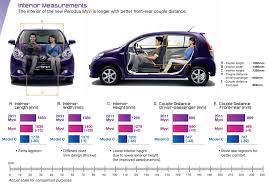 Kita kan baru ketemu setelah lama pisah, pengen. Perbezaan Perodua Myvi Lama Dan Baru Protonclub Automotive