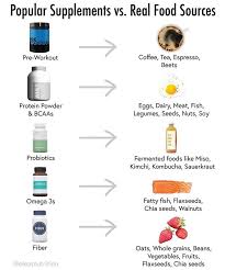 Registered Dietitian Approved On Instagram How About Supplements Eleatnutrition Registereddiet Ketogenic Diet Food List Real Food Recipes Gym Food