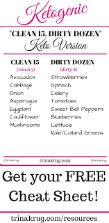 Pin On Checklists