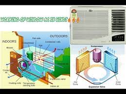 The tests are done on a window ac that i had had lying around. Working Of Window Air Conditioning In Hindi Gtu Msu Youtube