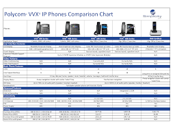 Polycom Vvx Ip Phones Comparison Chart Manualzz Com