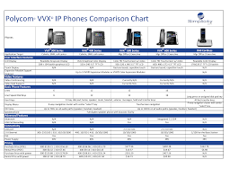 polycom vvx ip phones comparison chart manualzz com