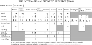 It was devised by the international phonetic association as a. Why All Serious English Teachers Should Know The Ipa Jennifer Macdonald