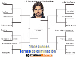 March Madness In Spanish Class Spanishplans Org