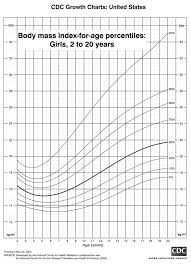 bmi for women women fitness