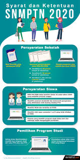 Maybe you would like to learn more about one of these? Berikut Daftar Link Untuk Melihat Hasil Pengumuman Snmptn 2020 Halaman All Kompas Com