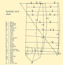 Sticks And Stones Polynesian Nautical Charts Maps Chart