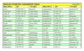 We did not find results for: English To Metric Conversion Conversion Chart Printable Metric Conversion Chart Metric Conversions