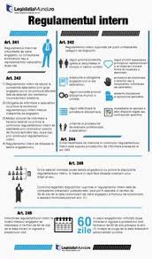 (2) prezentul cod se aplica şi raporturilor de munca reglementate prin legi speciale, numai în măsura în care acestea nu conţin dispoziţii specifice derogatorii. 11 Codul Muncii Legislatia Muncii Ideas Resurse Umane Economie Infografice