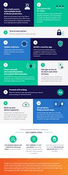 Here are all the details on what to expect. How To Keep Your Mobile Data Private Idx