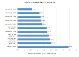 Intel Core I7 5775c Broadwell Processor Review Page 16 Of