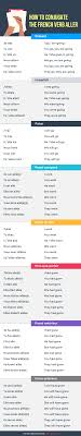 Thus an infinitive verb phrase also constitutes a complete non. 200 Most Common French Verbs Pdf Talk In French
