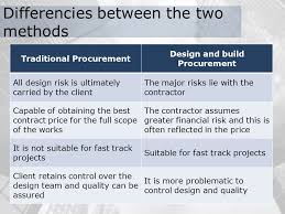 Any change to original agreed design can be challenging and expensive; Different Procurement Methods Ppt Video Online Download