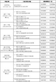 他們從春天出發，歷時九個月才返部 他們熬過無數個辛苦的日子順利完成測考 他們在家人的支持下，鍛鍊出鋼鐵般的意志 他們是 ＃花東防衛指揮部戰車. 108å­¸æ¸¬ 1 11å¬å¸è©¦å ´ æ¶åç å¤§å­¸èæ å¤§å­¸å åå¤§å­¸æ¾å¤§å­¸å