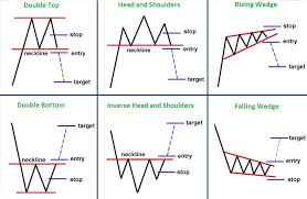 introduction to technical analysis aim arrow