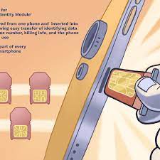 What does a sim card do to your phone. Everything You Need To Know About Iphone Sim Cards