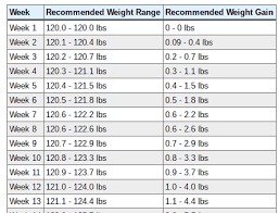 pregnancy weight gain what you need to know for a healthy