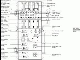 Fuse box diagram (location and assignment of electrical fuses and relays) for ford explorer (2002, 2003, 2004, 2005). Diagram 1997 Ford Explorer Fuse Diagram Full Version Hd Quality Fuse Diagram Indiagrammedia Abretti It