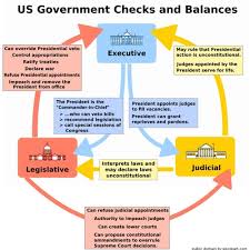 Pin By Bpl Outreach On Federal Government Us Government