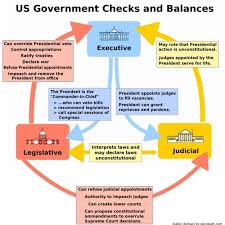 pin by bpl outreach on federal government us government