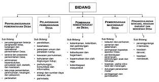 Landasan terbitnya permendagri 20 tahun 2018 tentang pengelolaan keuangan desa adalah dengan mengingat:10 1. Penjabaran Permendagri 113 Tahun 2014 Dan Permendagri 20 Tahun 2018 Desa Putatgede
