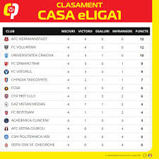 Voluntari castiga la scor cu poli iasi! StÄƒm In CasÄƒ Liga 1 Vineri Se JoacÄƒ Runda A 5 A Vezi Aici Cotele