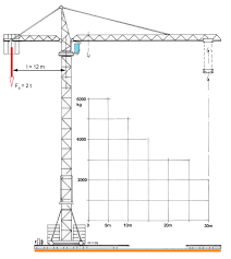 Turmdrehkrane 2 Tec Lehrerfreund