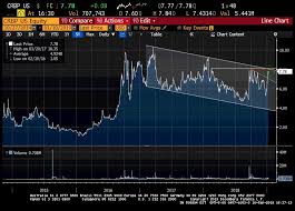 And to visit corbus pharmaceuticals holdings inc's official web. Todd Harrison On Twitter As I Hit Send Corbus Pharmaceuticals Crbp Pt Raised To 38 At Cantor Fitzgerald Position Cc Reddogt3