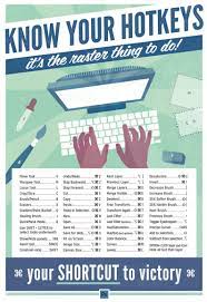 Adobe Photoshop Keyboard Shortcuts Printable Graphic Design Etsy In 2021 Photoshop Keyboard Mac Keyboard Shortcuts Photoshop Shortcut