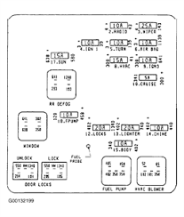 The driver's side instrument panel is located under the instrument panel on the driver's left side. Fuse Box On Saturn Sl2 Wiring Diagram Base Line Line Jabstudio It