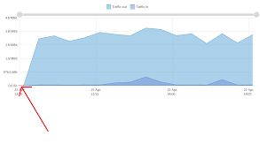 Amcharts 4 Removing Side Padding On Graphic Starting Point