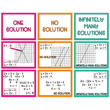 In this article, we will explore this idea with general solutions. Pika S Favorite Corbettmaths Solutions Of Equations Also A Look At The Using Substitution Graphing And Elimination Ok So What Is The Solution Of A System Of Equations