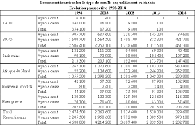 Recherches biographiques sur un résistant. L Office National Des Anciens Combattants Reussir Sa Mutation Au Service Du Monde Combattant