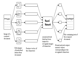 Optical Character Recognition For Tamil Language