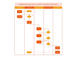 Modal yang diperlukan sangat sedikit. Bisnis Process Flow Chart Proses Manufaktur Baju