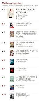 (…) et le final laisse une fois de plus admiratif de l'imagination de ce romancier hors norme. Meilleures Ventes De Livres Guillaume Musso Se Remplace Lui Meme A La Premiere Place