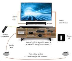 Designed to be powered by sonos amp. Sonos Surround Sound Settings Cloud 9 Av Inc