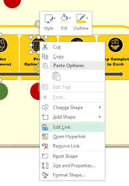 click on chart to activate hyperlink excel super user