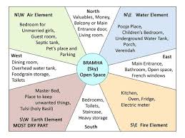 vastu for house vastu shastra tips for home basic vastu