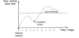 Perkara yang paling penting ialah sikap, pemikiran, kesedaran yang berkaitan dengan pemeliharaan dan pemuliharaan, kepentingan alam sekitar ada pada penduduk dan. Modul Jus A Jom Usaha Sampai A Sains Spm 2019 Kertas 2 Bahagian B Tingkatan 5 Pdf Free Download