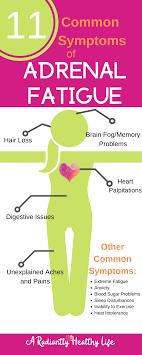 Retour sur cette blessure fréquente, ses causes et bien que l'ostéopathie soit recommandée et efficace dans la prise en charge de la fracture de fatigue, certains cas d'aggravation demandent de consulter un spécialiste. Common Symptoms Of Adrenal Fatigue What Is Adrenal Fatigue Find Everything You Need To Know Including Common Symptoms Tests Treatment Options And Help